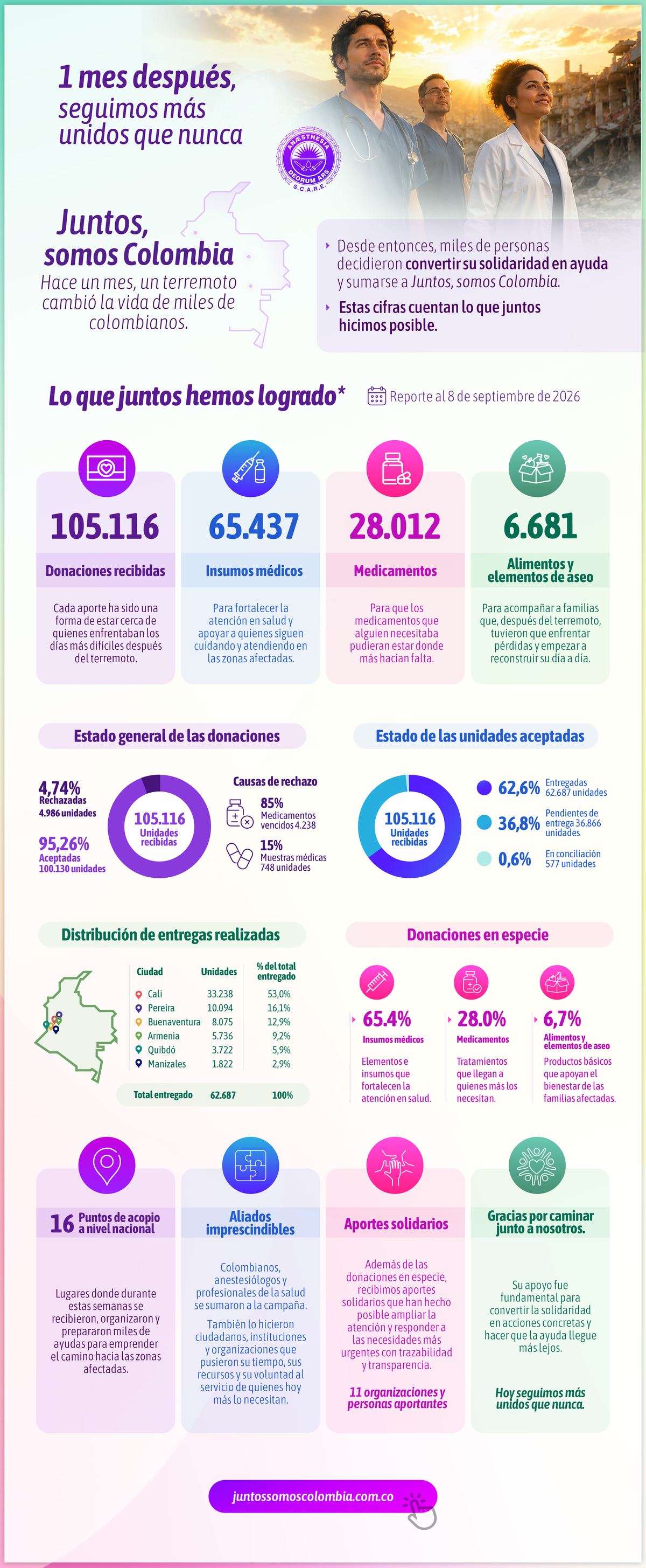Infografía: 1 mes después, seguimos más unidos que nunca. Juntos, somos Colombia. Cifras al 8 de septiembre de 2026.